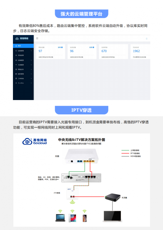 高恪中央WiFi简介_07.png