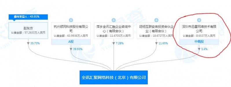 爱快  翻星  迅雷