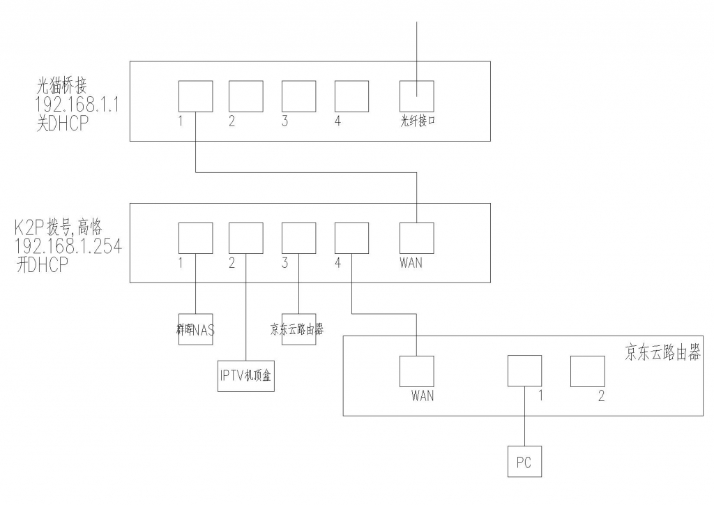网络拓补图-模型.jpg