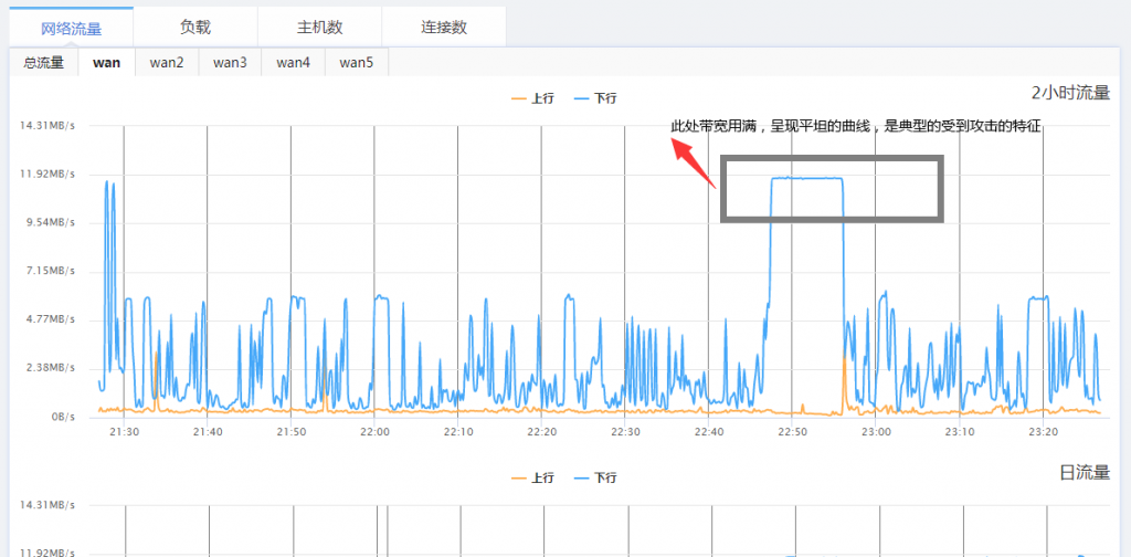 受攻击的平坦曲线.png