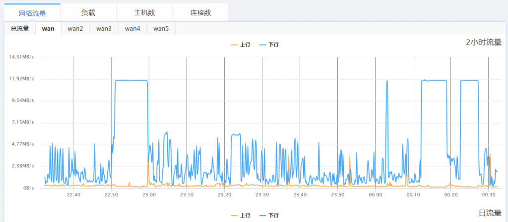受攻击的平坦曲线2.png
