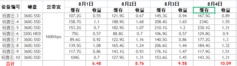 玩客云收益.png