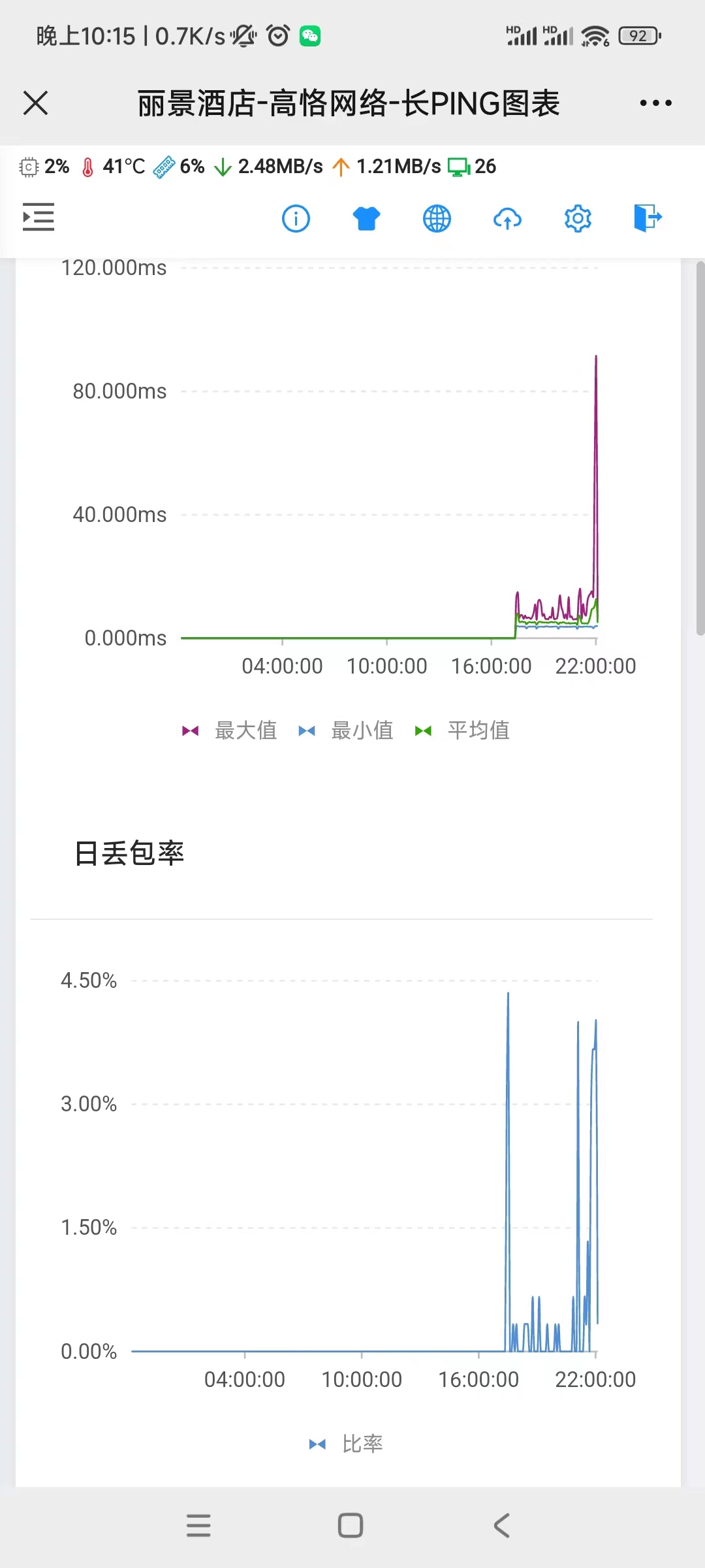第一条线丢包延时略好.jpg