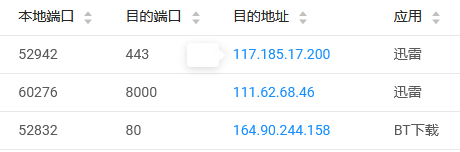 错误